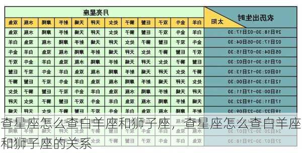 查星座怎么查白羊座和狮子座，查星座怎么查白羊座和狮子座的关系