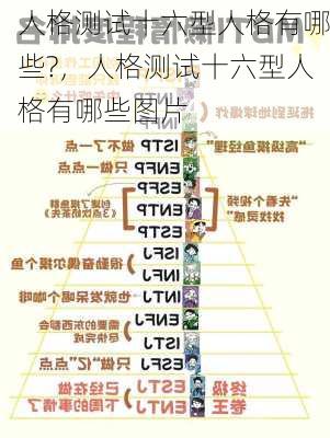 人格测试十六型人格有哪些?，人格测试十六型人格有哪些图片