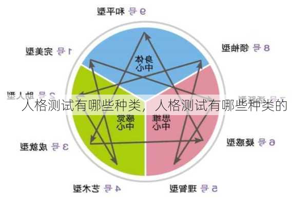 人格测试有哪些种类，人格测试有哪些种类的