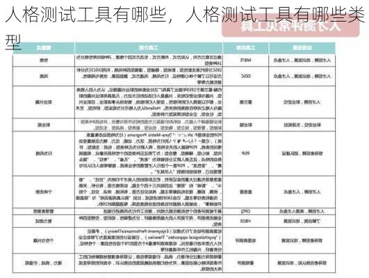 人格测试工具有哪些，人格测试工具有哪些类型