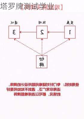 塔罗牌测试学业，