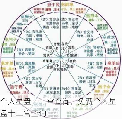 个人星盘十二宫查询，免费个人星盘十二宫查询