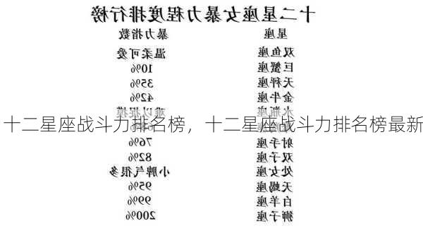 十二星座战斗力排名榜，十二星座战斗力排名榜最新