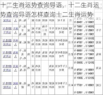 十二生肖运势查询导语，十二生肖运势查询导语怎样查询十二生肖运势