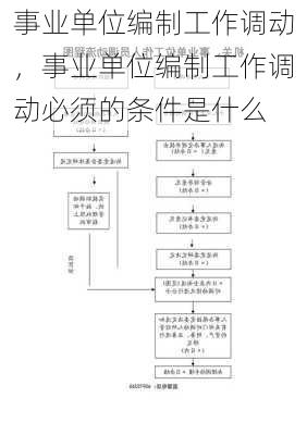 事业单位编制工作调动，事业单位编制工作调动必须的条件是什么