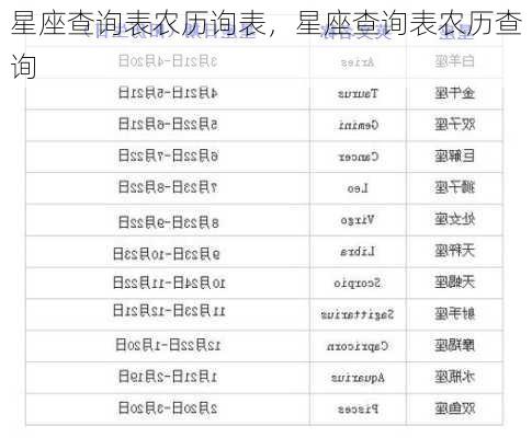 星座查询表农历询表，星座查询表农历查询