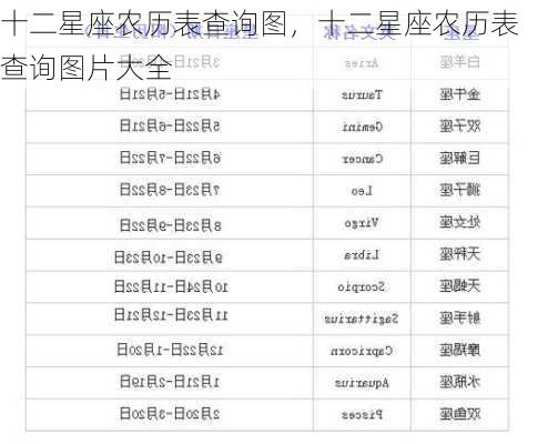 十二星座农历表查询图，十二星座农历表查询图片大全