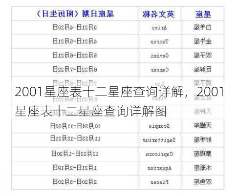 2001星座表十二星座查询详解，2001星座表十二星座查询详解图