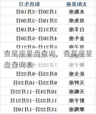 查星座星盘查询，查星座星盘查询表