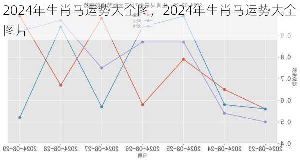 2024年生肖马运势大全图，2024年生肖马运势大全图片