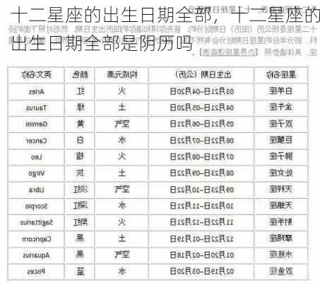 十二星座的出生日期全部，十二星座的出生日期全部是阴历吗