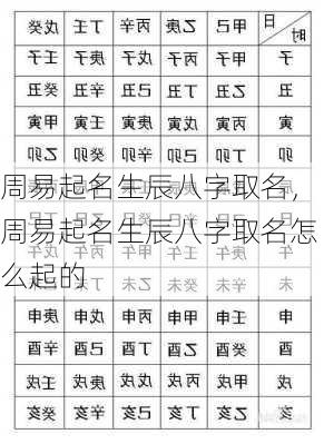 周易起名生辰八字取名，周易起名生辰八字取名怎么起的