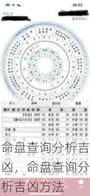 命盘查询分析吉凶，命盘查询分析吉凶方法