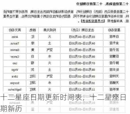 十二星座日期更新时间表，十二星座日期新历