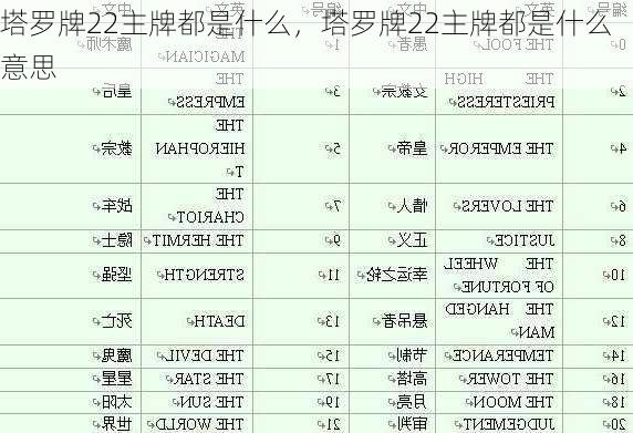 塔罗牌22主牌都是什么，塔罗牌22主牌都是什么意思