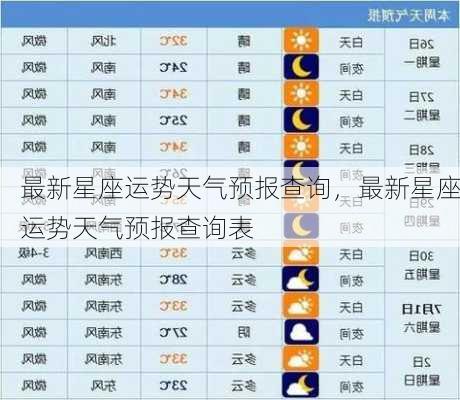 最新星座运势天气预报查询，最新星座运势天气预报查询表