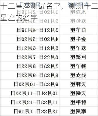 十二星座测试名字，测测十二星座的名字