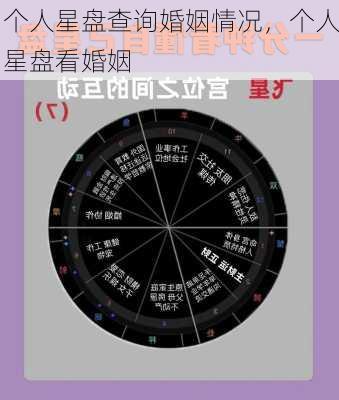 个人星盘查询婚姻情况，个人星盘看婚姻