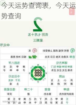 今天运势查询表，今天运势查询