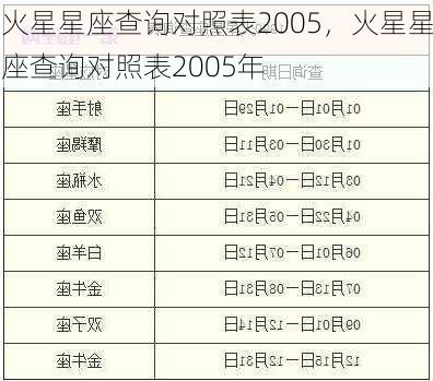 火星星座查询对照表2005，火星星座查询对照表2005年