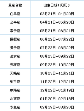 11月21日出生是什么星座啊，11月21日出生的人是什么座