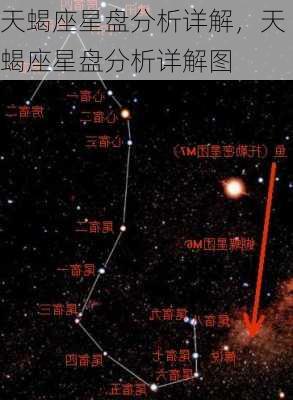 天蝎座星盘分析详解，天蝎座星盘分析详解图