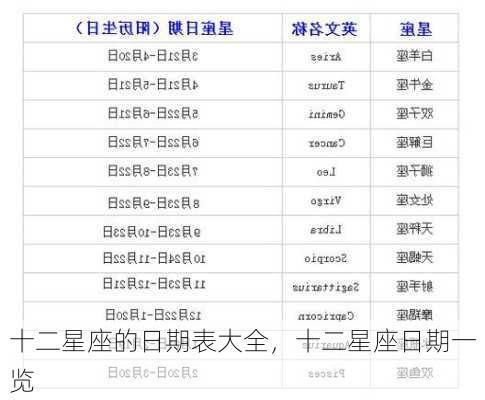 十二星座的日期表大全，十二星座日期一览