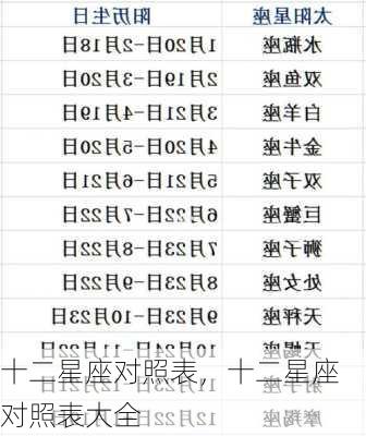 十二星座对照表，十二星座对照表大全