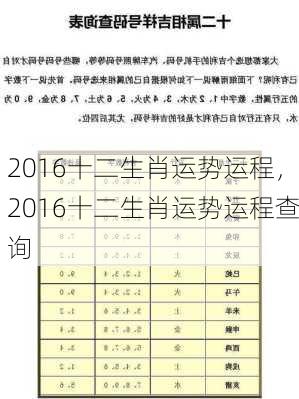 2016十二生肖运势运程，2016十二生肖运势运程查询