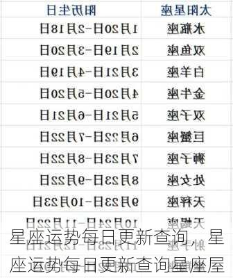 星座运势每日更新查询，星座运势每日更新查询星座屋