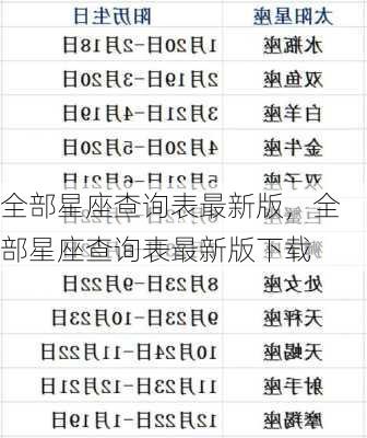 全部星座查询表最新版，全部星座查询表最新版下载