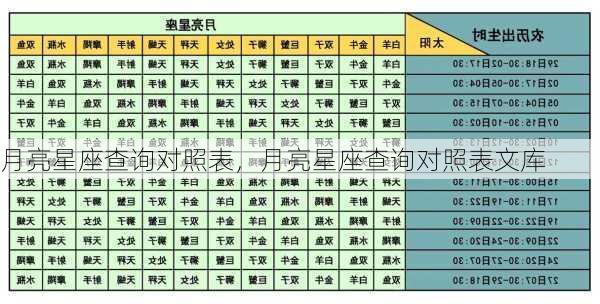 月亮星座查询对照表，月亮星座查询对照表文库