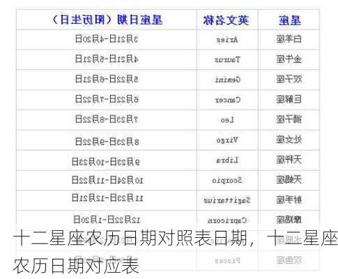 十二星座农历日期对照表日期，十二星座农历日期对应表