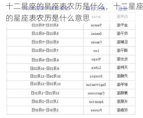 十二星座的星座表农历是什么，十二星座的星座表农历是什么意思