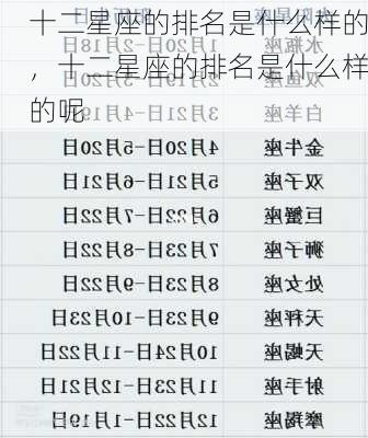 十二星座的排名是什么样的，十二星座的排名是什么样的呢