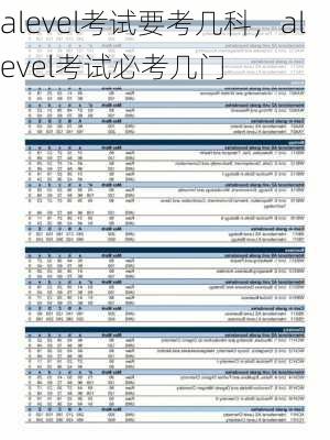 alevel考试要考几科，alevel考试必考几门