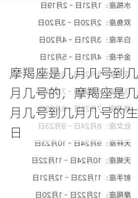 摩羯座是几月几号到几月几号的，摩羯座是几月几号到几月几号的生日