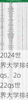 2024世界大学排名qs，2o22qs世界大学排名