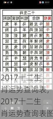 2017十二生肖运势查询表，2017十二生肖运势查询表图