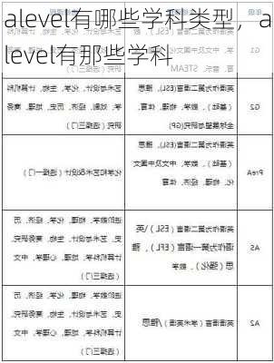 alevel有哪些学科类型，alevel有那些学科