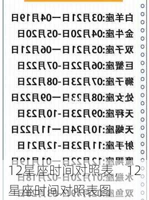 12星座时间对照表，12星座时间对照表图