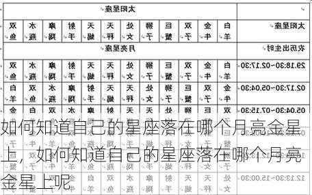 如何知道自己的星座落在哪个月亮金星上，如何知道自己的星座落在哪个月亮金星上呢