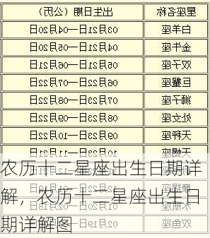 农历十二星座出生日期详解，农历十二星座出生日期详解图