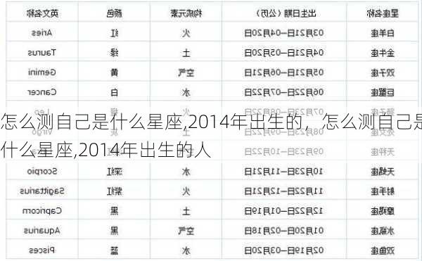 怎么测自己是什么星座,2014年出生的，怎么测自己是什么星座,2014年出生的人