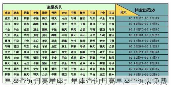 星座查询月亮星座，星座查询月亮星座查询表免费