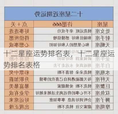 十二星座运势排名表，十二星座运势排名表格