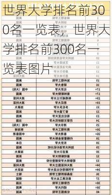 世界大学排名前300名一览表，世界大学排名前300名一览表图片