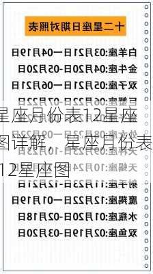 星座月份表12星座图详解，星座月份表 12星座图