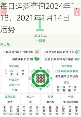 每日运势查询2024年1月18，2021年1月14日运势