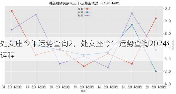 处女座今年运势查询2，处女座今年运势查询2024年运程